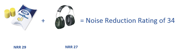 Hearing Protection Decibel Chart