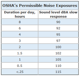 Earplug & Noise Reduction Ratings Explained